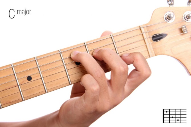 8 Guitar Chords a Beginner Should Learn First – Sound Check Lab.